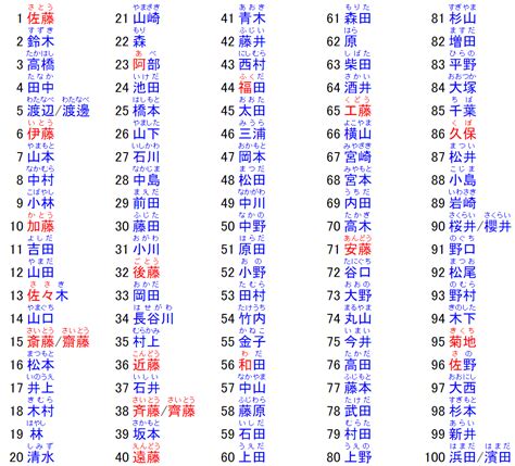 日本名字列表男|【2024年最新】常見日文名介紹！受歡迎的男生和女生名字是？。